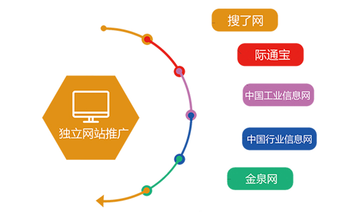 商貿通